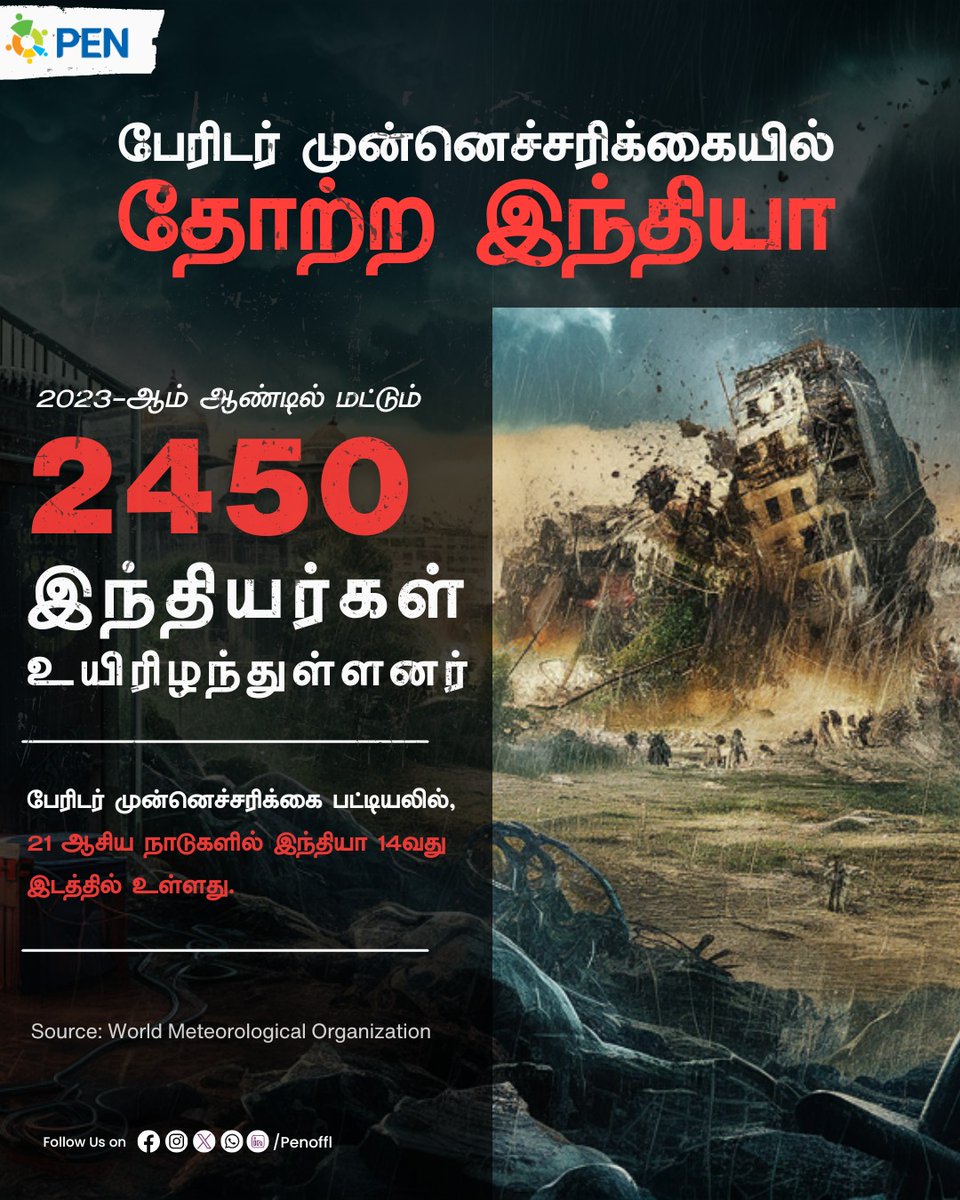 PEN_Offl's tweet photo. பேரிடர் பேரதிர்ச்சி

மக்களைக் காப்பாற்றத் தவறிய இந்திய அரசு. கடந்த 2023-ல் மட்டும் பேரிடரில் 2450 பேரை நாடு பறிகொடுத்திருக்கிறது.

#IndiaSafetyConcerns #DisasterWarningGap #AlertSystems https://t.co/Sww7CTh4SJ