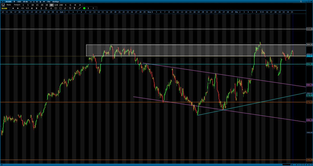 #xbank usd #xu030 usd #xu100 usd