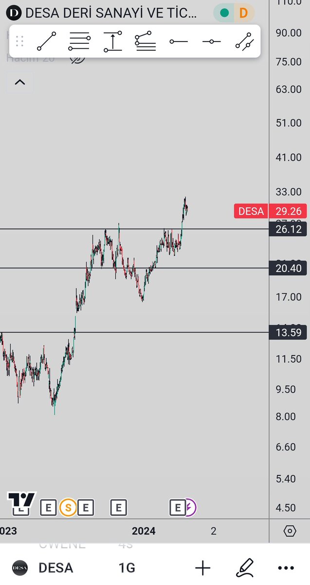 #bist100 #desa %50 yukseliş