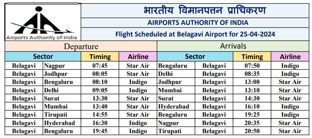 Flight Schedule for 25.04.2024 #BelagaviAirport #AAI @AAI_Official @AAIRHQSR @MoCA_GoI