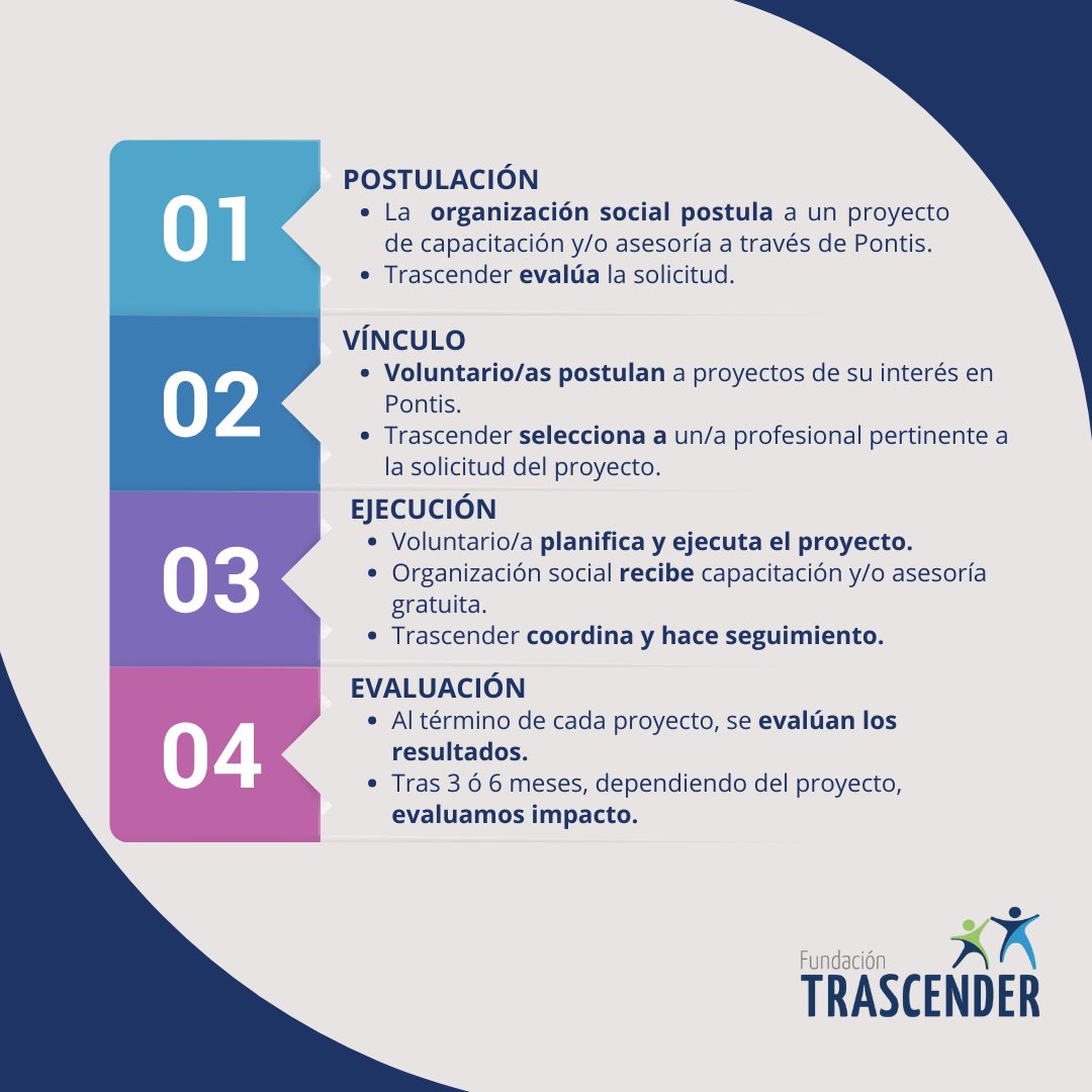 Fundación Trascender tweet media