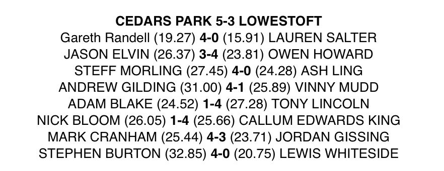 Good night at Super League this week. Went 16, 13, 15 & 17 and had a 134 c/o. Looking forward to 🇩🇪 in a few weeks.