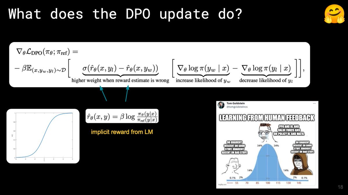 The best part about making slides on LLM alignment is that I now get to combine my two passions in life: math and memes 😅 (this one is a classic from @tomgoldsteincs)