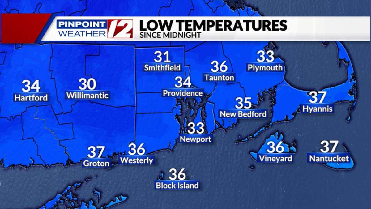 Low temperatures this morning....