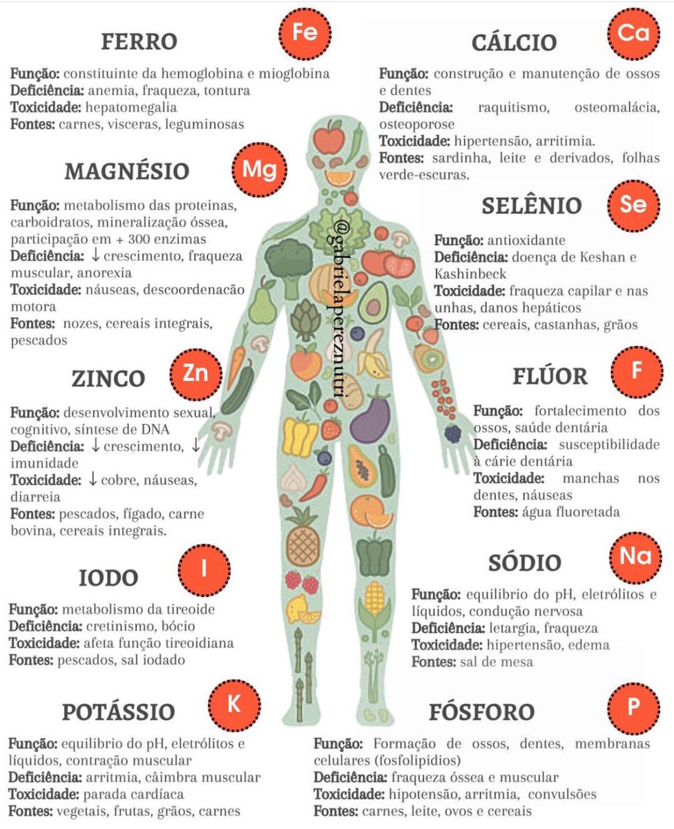 📌 Um mega resumo sobre os principais MINERAIS 😉 #nutricion #dietista #malnutrucion