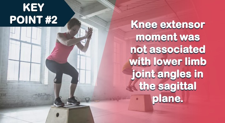 Available Now! Anterior-Posterior Center of Pressure Is Associated With #Knee Extensor Moment During #Landing After Anterior Cruciate Ligament Reconstruction
@MChijimatsu @hirosaki_univ
#COP #neuromuscularcontrol #NMC #ACL #Biomechanics #NMC #MotorControl
doi.org/10.1123/jsr.20…