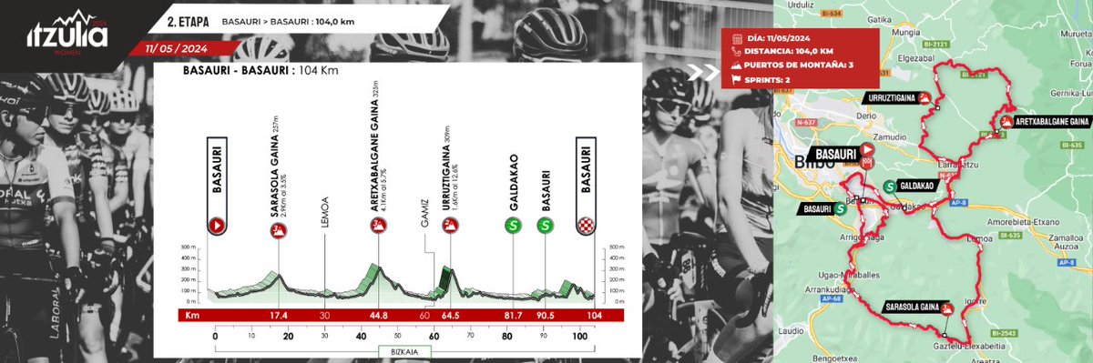 🔴 SEGUNDA ETAPA / BIGARREN ETAPA ⬇️ 🚩 BASAURI > BASAURI 🏁 🚴 104,0 KM ⛰ x3 puerto / mendate 💥 x2 Sprint intermedio / tarteko sprinta #ItzuliaWomen2024