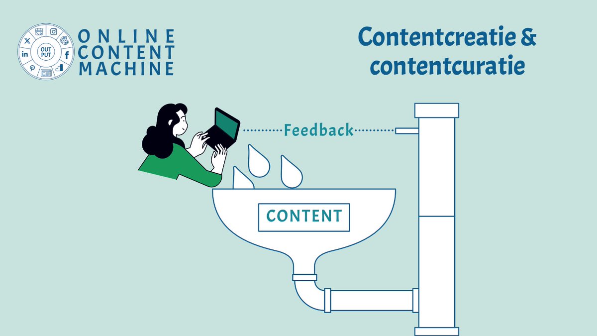 Contentcreatie en -curatie Repost (AI-ondersteund) relevante berichten of creëer nieuwe content op basis van gevonden content of daaruit ontstane ideeën.  Meer weten? Zie 👉🏻 im.nu/h73eI1  #socialmediamarketing #contentmarketing