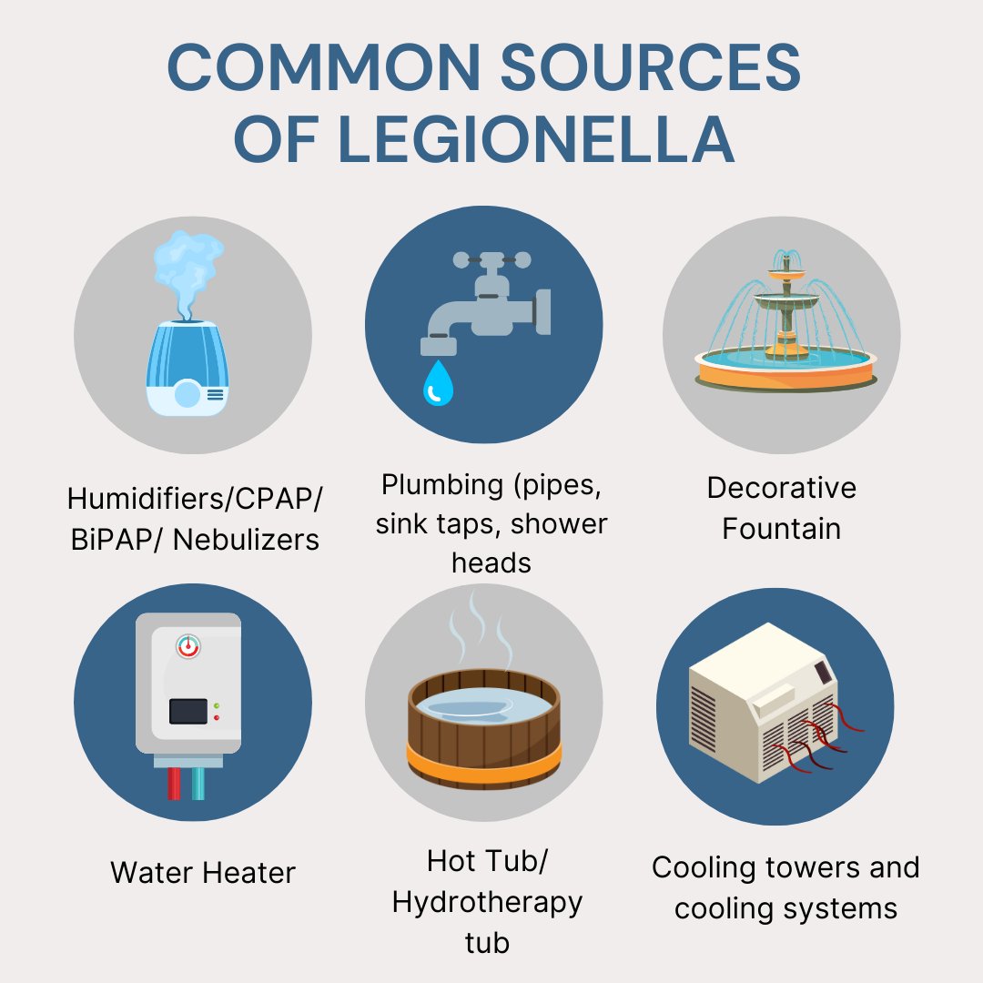 Legionella outbreaks are rare but they are a real possibility. Would you know what to do if there was a Legionella outbreak in your community or within your facility? Learn how you can create an outbreak preparedness plan for your facility. Article link in next post. 1/3