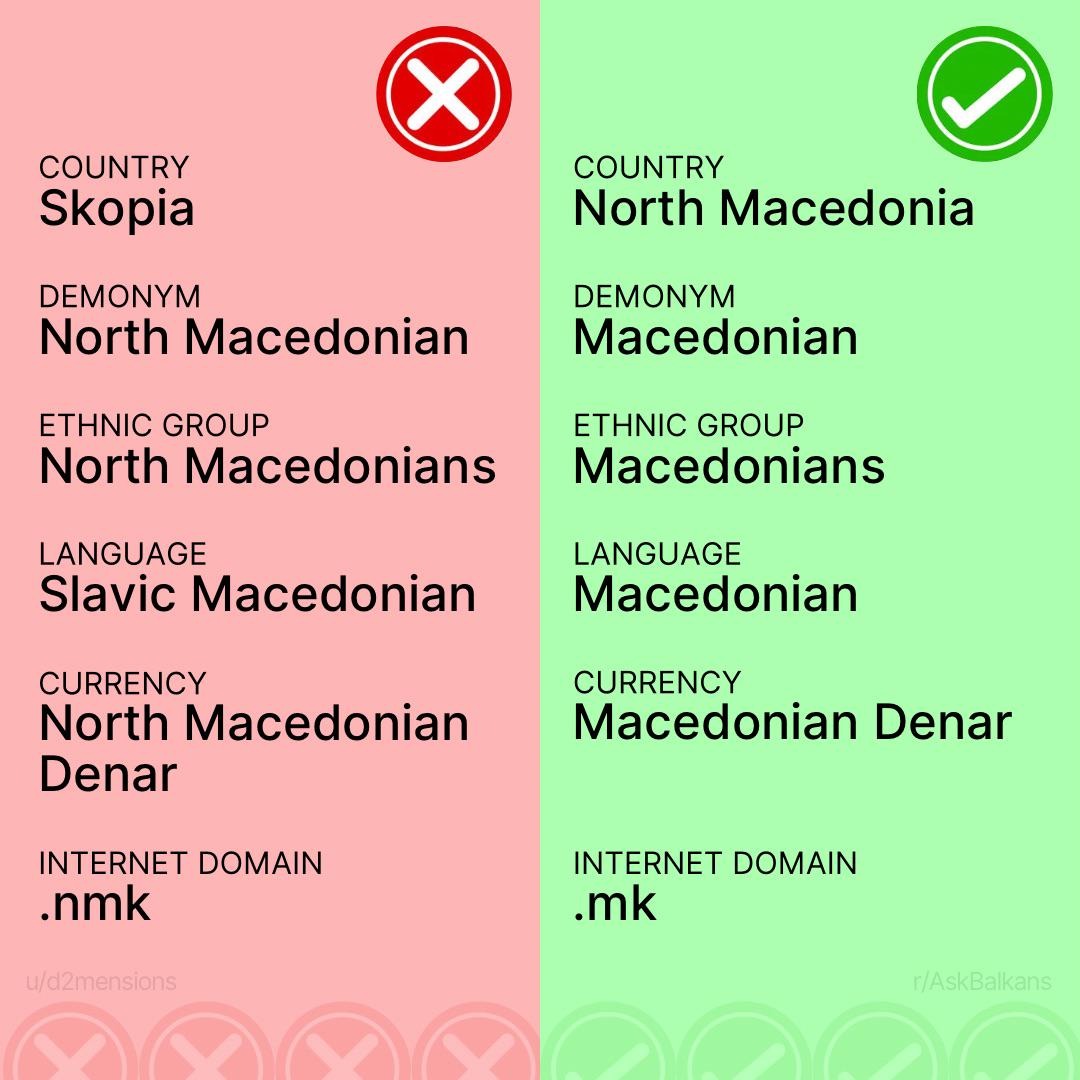 🇲🇰 How to be politically correct when talking about North Macedonia.