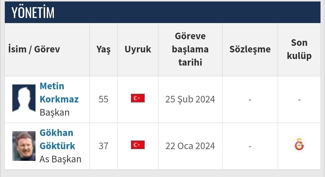 💥 Haramzadelerin yarın karşılaşacağı Adana Demirspor'un asbaşkanı Gökhan Göktürk, haramzadelerin futbol akademisinin eski idari menajeridir. 💥 Gökhan Göktürk ayrıca Metin Korkmaz'ın sağ kolu Murat Sancak'ın manevi oğlu gibidir! 💥 Takımın yardımcı antrenörü Serkan Damla'da…