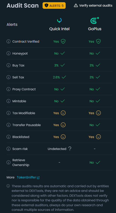 LAYonBase's tweet image. Get ready for rock-solid security! 🔒 With our smart contract, once it's renounced and LP locked, you can expect nothing but reliability and transparency. Your trust is our priority. 💪 $LAY #LAYToken #SmartContract #SecurityFocused #MemeCoinSeason