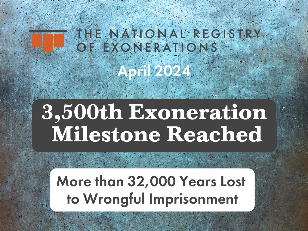The NRE marks another #milestone,  as we passed the 3,500-case mark this month. Our database now contains  over 3,500 individual stories of exoneration, accounting for more than  32,000 years lost to #wrongfulimprisonment.
