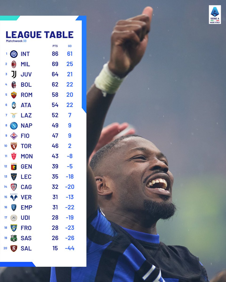 An #INTERGALACTIC⭐⭐ look at the updated league standings after Matchweek 33: