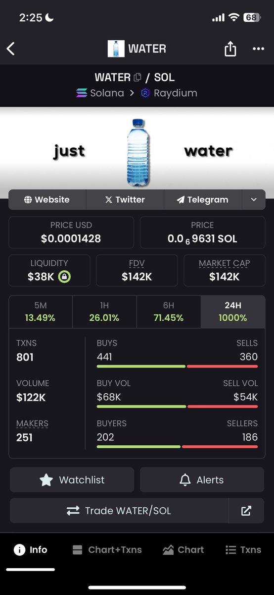 BlogBull's tweet image. $WATER has gone parabolic 🚀💧📈

Up 1,000% in 24hrs on a day when the market is down 🤯

Fast approaching $200k MC, imagine the growth when markets are rising with it 💦🚀💦🚀 

📈Don’t miss this boat 🛥️ Hydrated.af 

$WATER on $SOL 

@drinkwater_SOL

 #MemeCoin