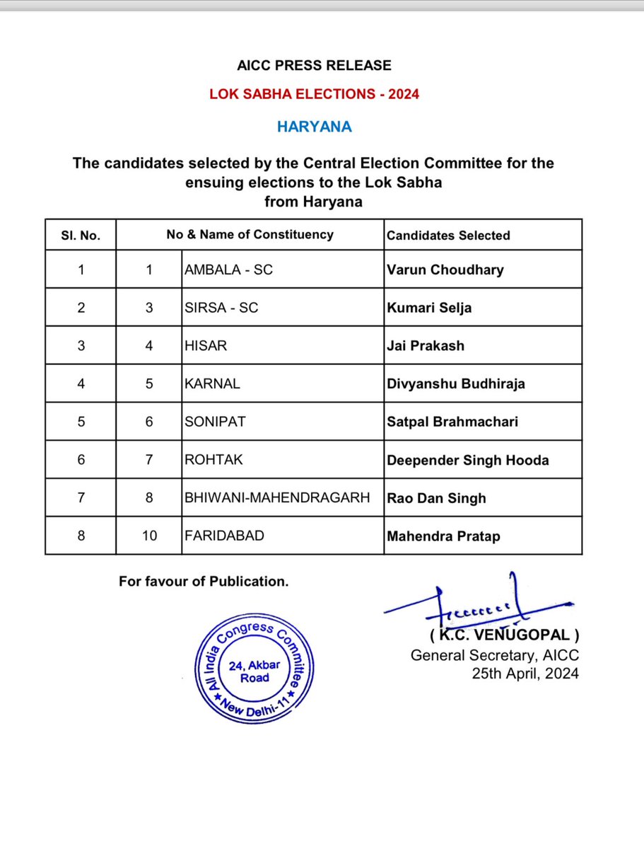 कांग्रेस ने हरियाणा लोकसभा सीटो पर उम्मीदवारों के नामों की घोषणा की… रोहतक-दीपेंद्र सिंह हुड्डा भिवानी-राव दान सिंह फरीदाबाद-महेंद्र प्रताप अंबाला-वरुण चौधरी सिरसा-कुमारी शैलजा हिसार-जय प्रकाश करनाल-दिव्यांशु बुद्धिराजा सोनीपत-सतपाल ब्रम्हचारी