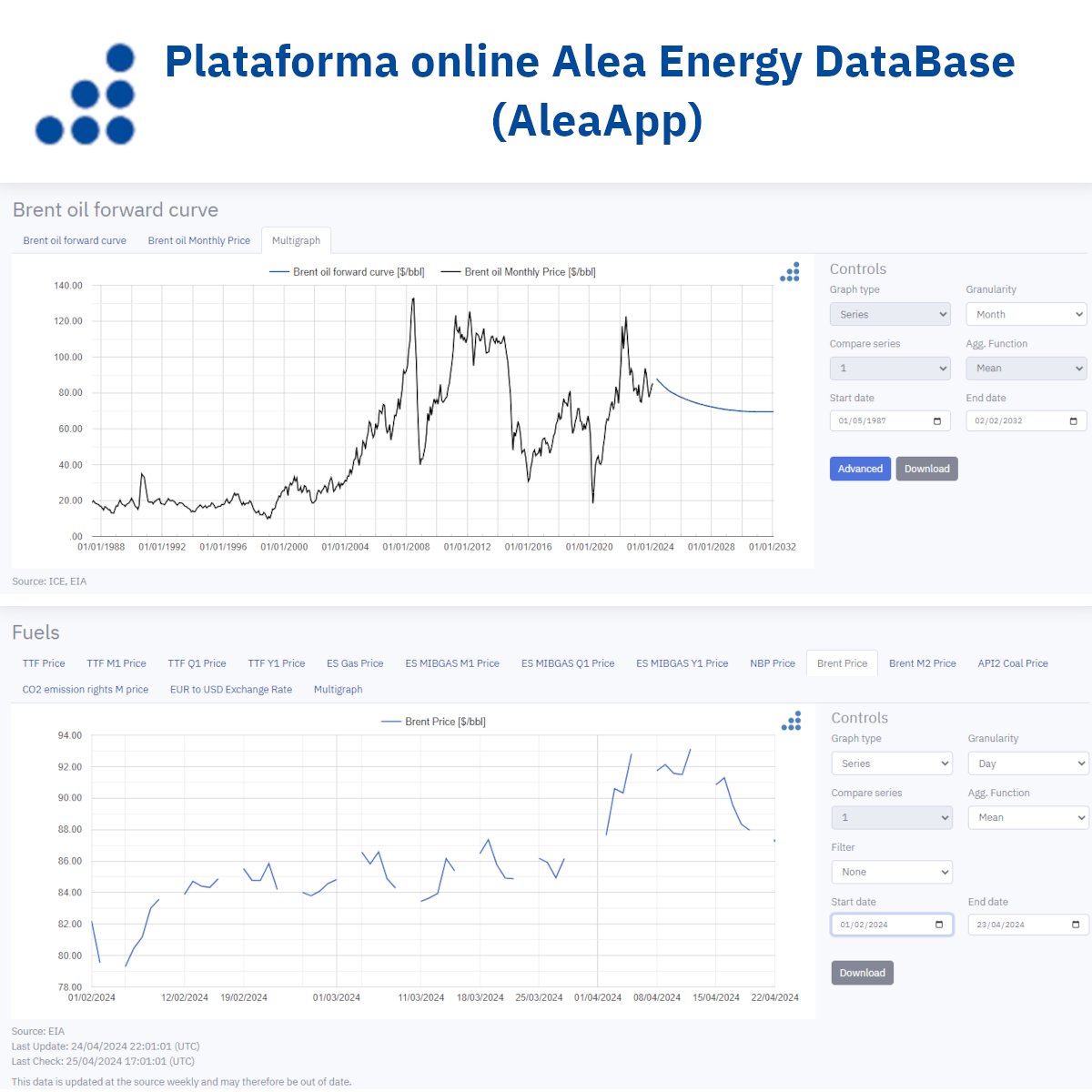 There are new forward curve observatories in Alea Energy DataBase, our online platform to visualise and analyse data from #EnergyMarkets.
In Alea Energy DataBase you can configure alerts for trading in #ElectricityMarkets and #GasMarkets

aleasoft.com/forecasting-ca…