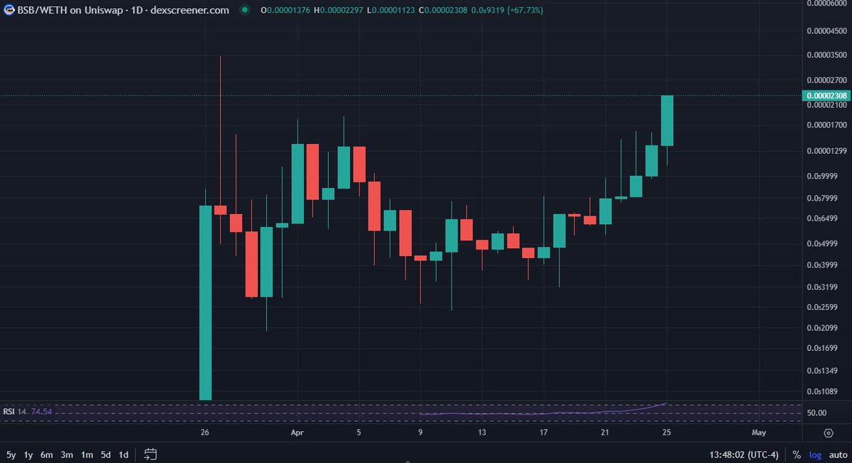Si je tape les 6 digits sur $BSB je fais gagner 5x100$ à ceux qui RT ce tweet, regardez moi ce poulet bordel