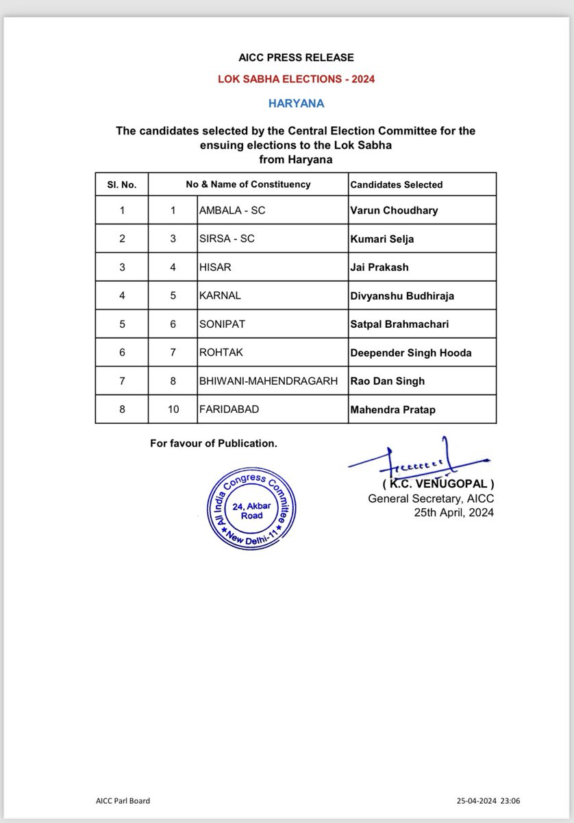 Congress released its list of eight candidates for #Haryana for the upcoming Lok Sabha elections. Former chief minister Depender Singh Hooda has been fielded from Rohtak. #LokSabhaElections2024