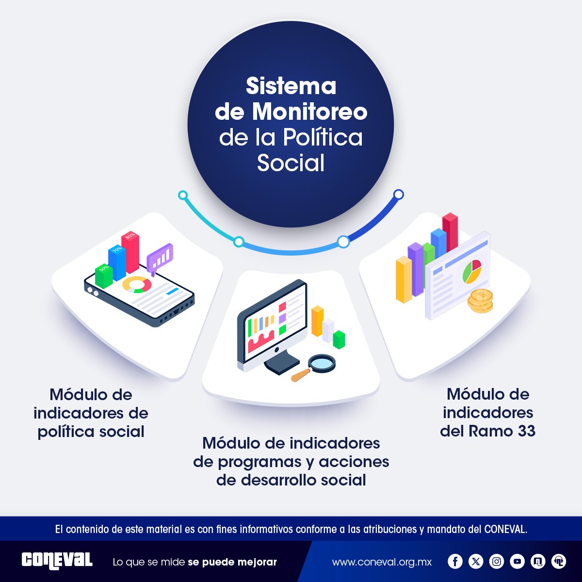 coneval's tweet photo. El #CONEVAL cuenta con un sistema en el que puedes consultar los resultados alcanzados de las políticas y programas sociales. 👀
¡Conoce el Sistema de Monitoreo de la Política Social (#SIMEPS)! ⚙️
Más información https://t.co/vLWuvez9FF
#CONEVALMonitorea ✅ https://t.co/4pzw9G9UpP
