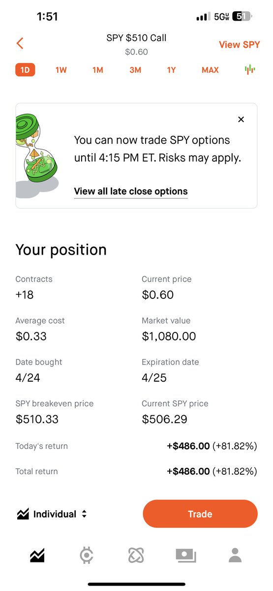 SI_themoneyteam's tweet image. 100% Options Alert 💰🤑📈

#trading #OptionsTrading #optionsalert