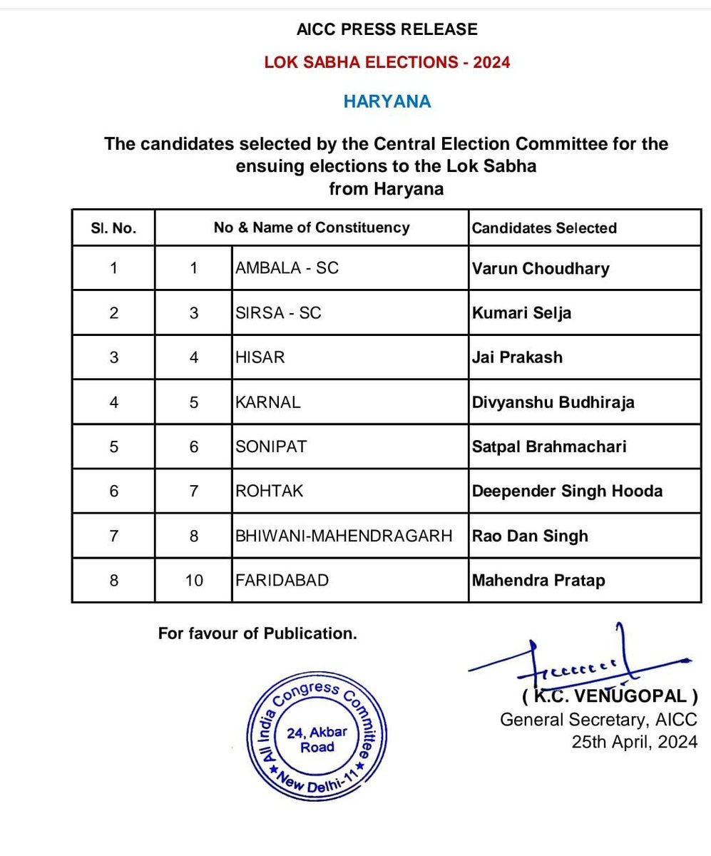 Heartiest congratulations to all the @INCHaryana Loksabha 2024 candidates!!! #HaathBadlegaHalaat!!!