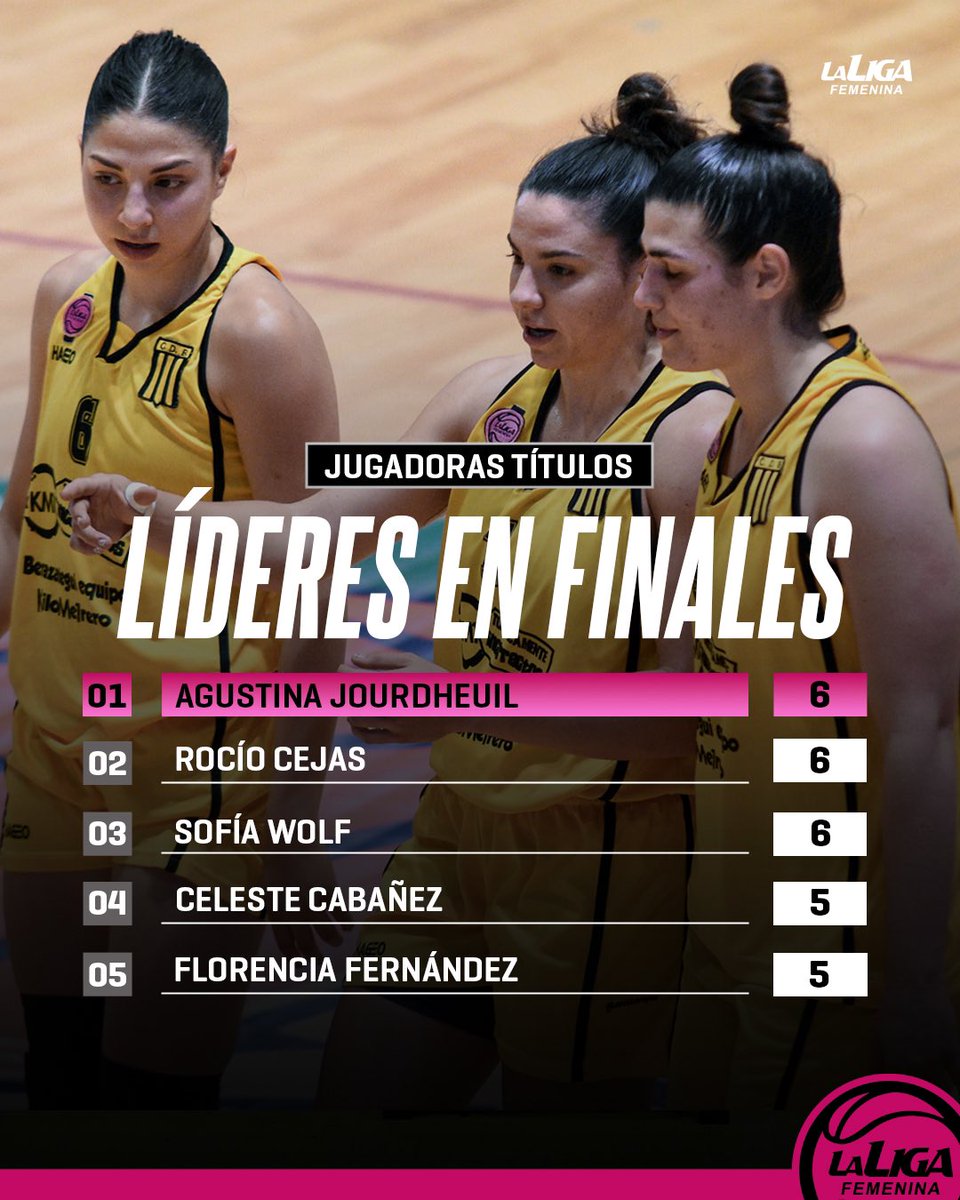 📊 Así está la tabla histórica entre las jugadoras con más títulos de Liga