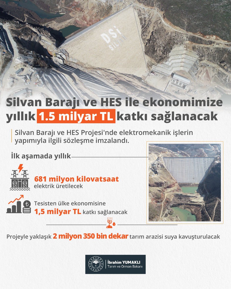 Silvan Barajı ve Hidroelektrik Santrali'nde elektrik üretimi için imzalar atıldı. ✍️

🌊⚡Tesiste üretilecek enerjiyle ülke ekonomimize yıllık 1,5 milyar lira katkı sağlanacak.

Katkılarından dolayı Cumhurbaşkanımız Sayın Recep Tayyip ERDOĞAN başta olmak üzere, Tarım ve Orman…