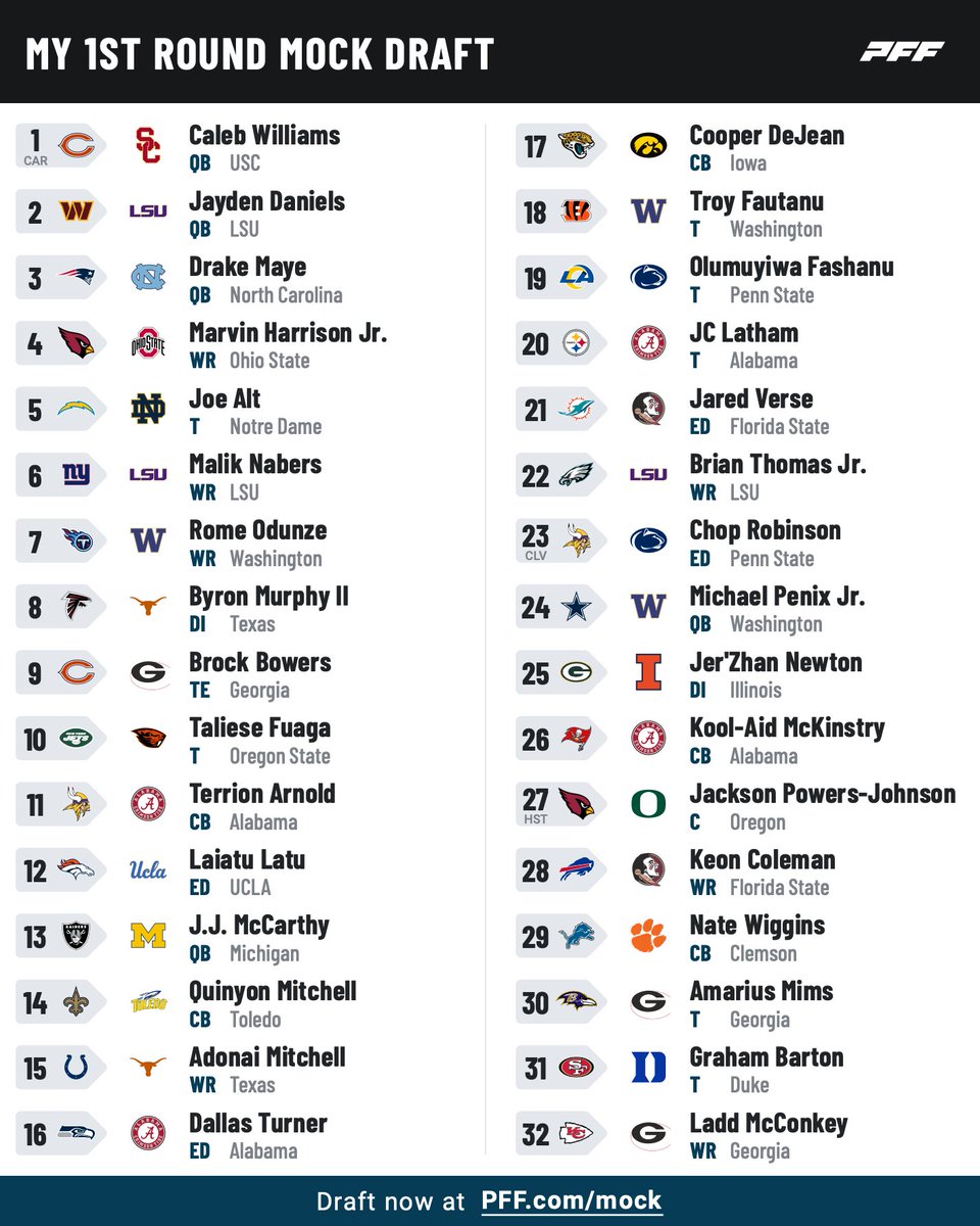 In our latest episode, we joined the Mock Draft frenzy. Be advised, NO TRADES!

Tune into the #NFLDraft  tonight to see how much your favorite Zag podcasters know ball #MockDraftSZN

Check out the pod on Spotify and Apple Podcasts!