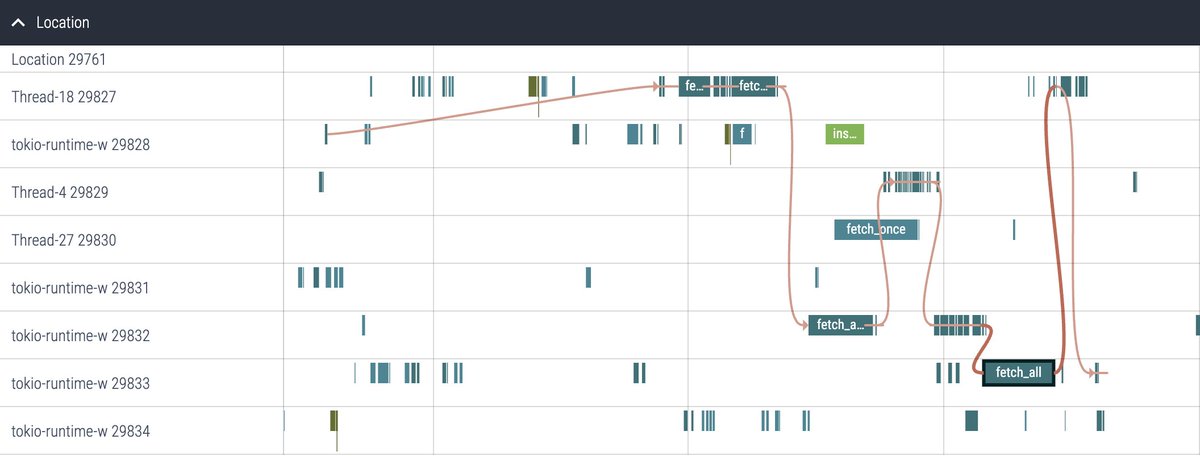 Almost at a point where cross-language span tracing works on iOS and Android on release builds 👨🏻‍🍳👌

The nicest thing is that it's using Perfetto C++ SDK directly so most of all this comes for free...

Props to the ever talented <a href="/TheLortex/">Lucas Pluvinage</a>