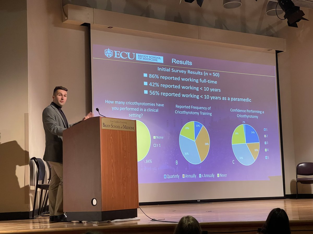 Congratulations to Michael Larkins on his podium presentation at the ECU Med Ed Day - “Paramedic Cricothyrotomy Skill Retention”