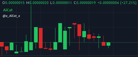 @x_AiCat_x 🗨️ Coolest Cat on the XRPL

Really great community meme project!
Nice steady chart too.

📌Grab some for fun and let's help this cat

...it's what "meme" is all about!

#AiCat $AiCat #XRPL #XRPArmy #memecoins #XRP