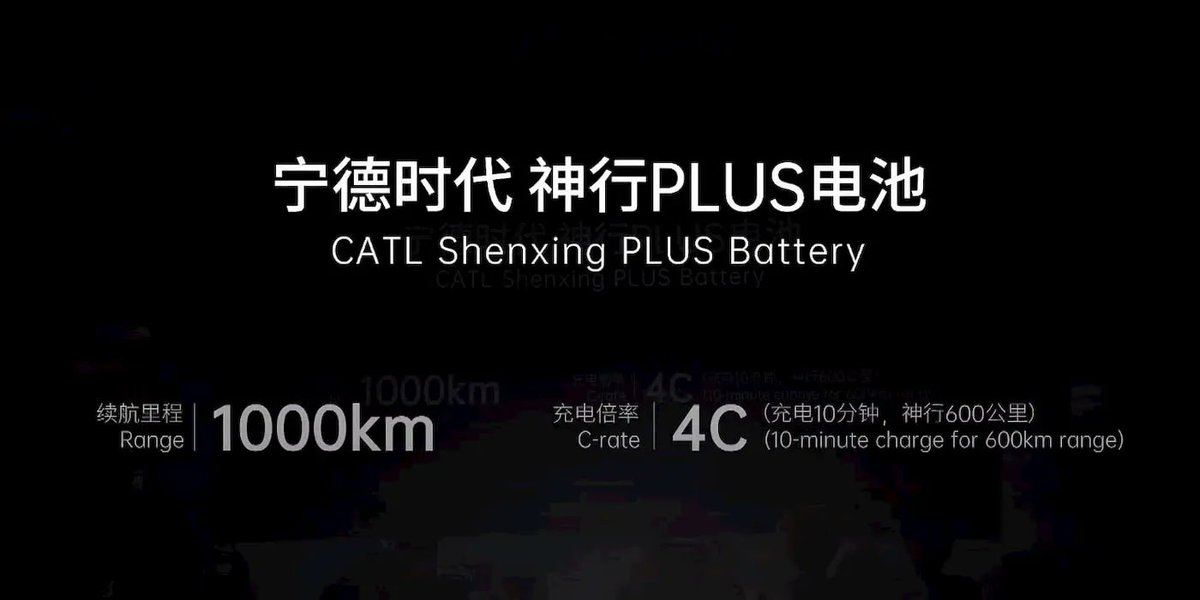 CATL introduces Shenxing Plus, the world's first 4C ultra-fast charging EV battery, offering 370 miles in 10 minutes and 620 miles range.