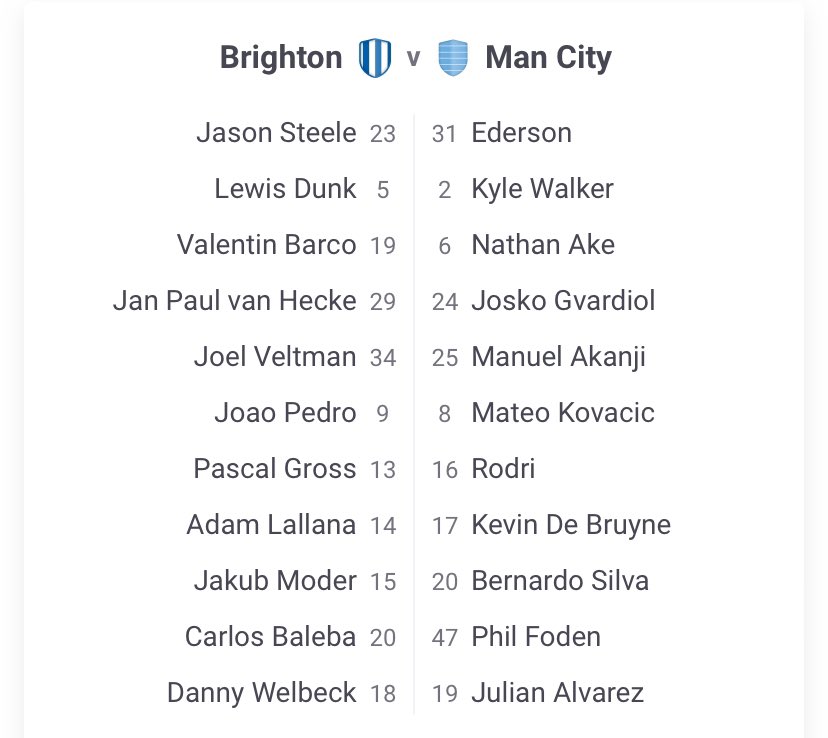 ⚽️ Teams for Brighton v City 👇 ⏰ KO: 20:00 #BHAMCI