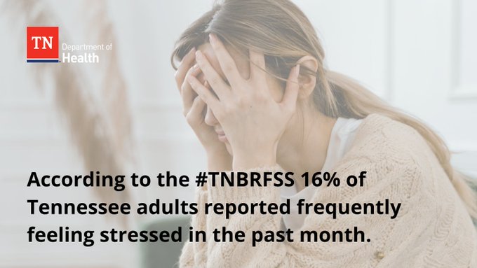 An image of a woman appearing stressed. Text overlay reads, “According to the #TNBRFF 16% of Tennessee adults reported frequently feeling stressed in the past month."