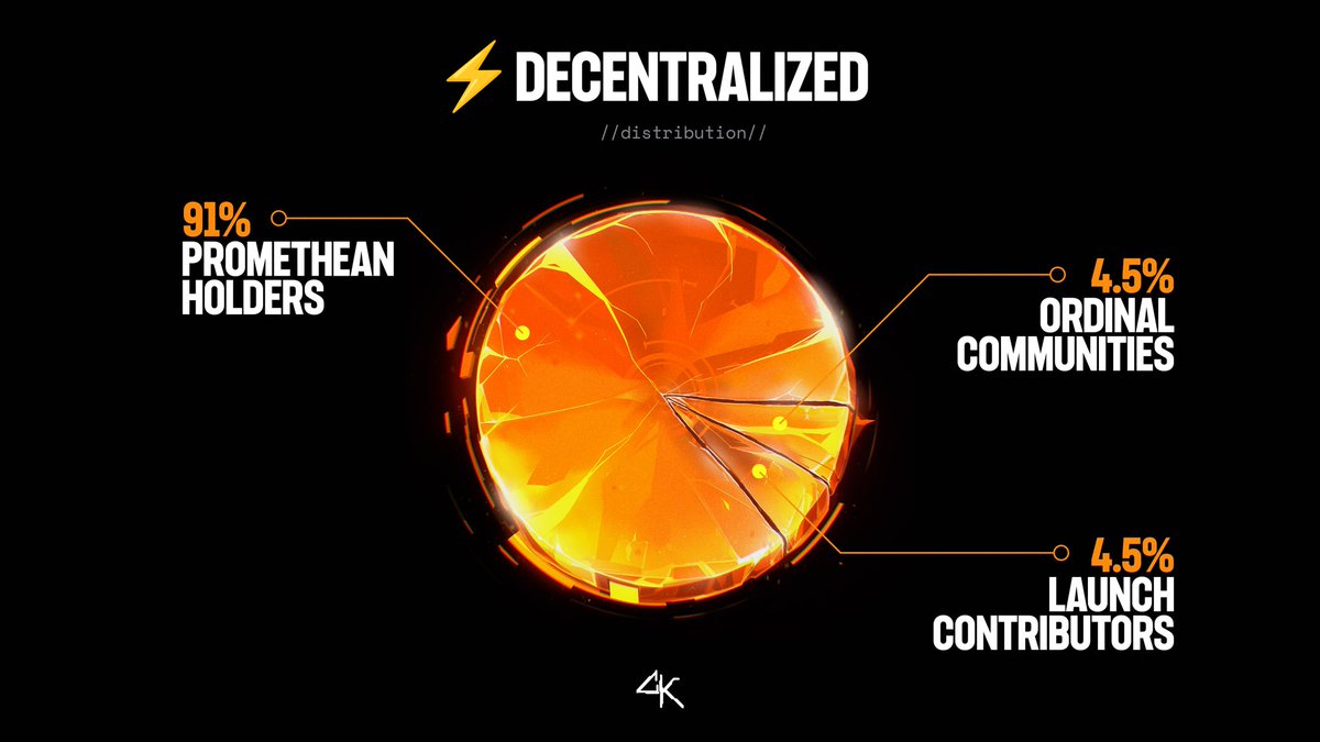 ⚡️DECENTRALIZED ALLOCATION BREAKDOWN: