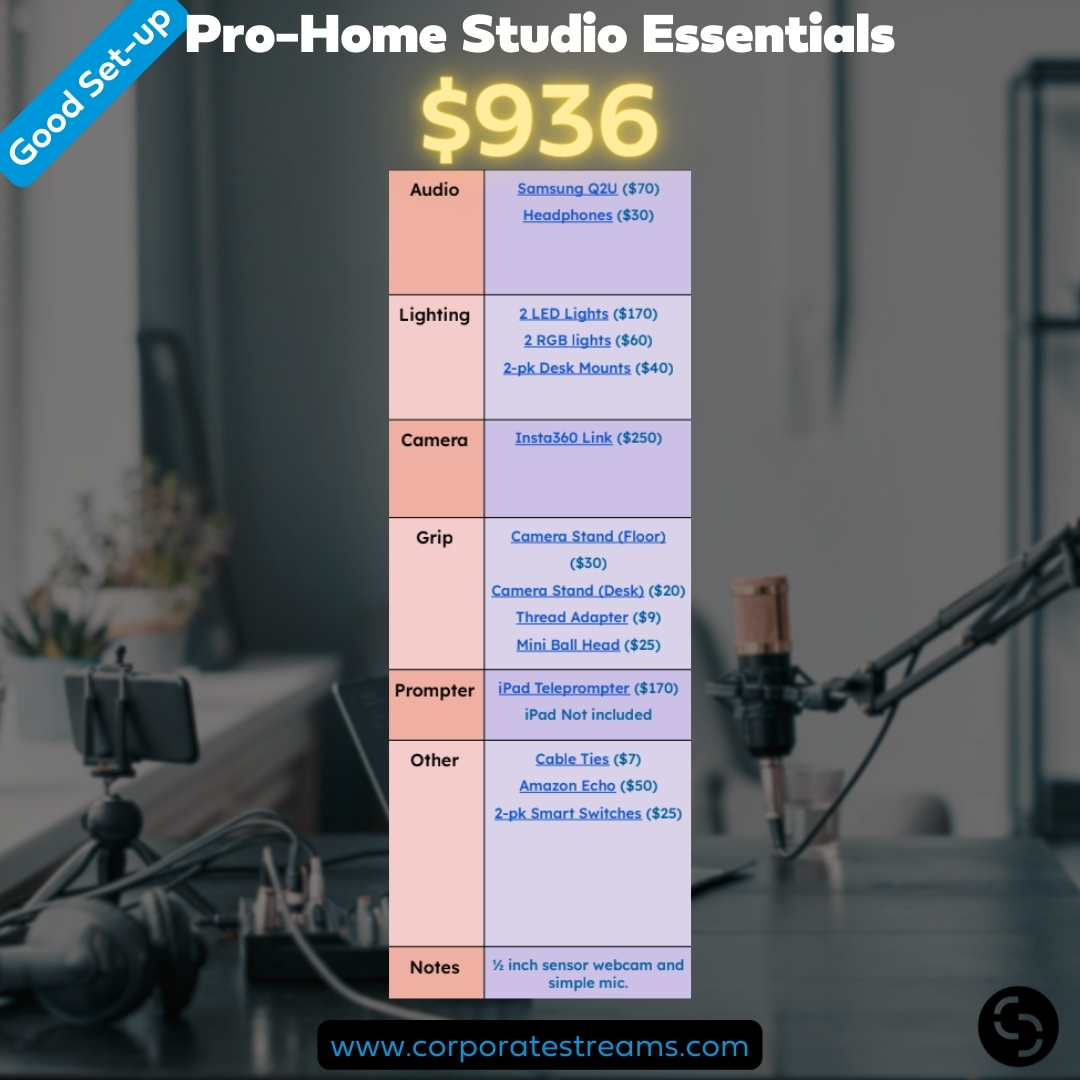 CorporateStrea1's tweet image. 🛠️Good Setup🛠️: Learn about budget-friendly gear options that can help you create a professional-looking home studio.

Full Gear List: corporatestreams.com/home-studio-ge…

#HomeStudioSetup #StudioEquipment