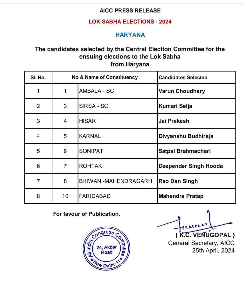 @Mahenderpratapsingh जी को संसद की टिकट देने के लिए कांग्रेस पार्टी और राहुल गांधी जी का धन्यवाद अब मजा आएगा 
 @RahulGandhi @priyankagandhi @INCIndia @Haryana_congres @DeependerSHooda