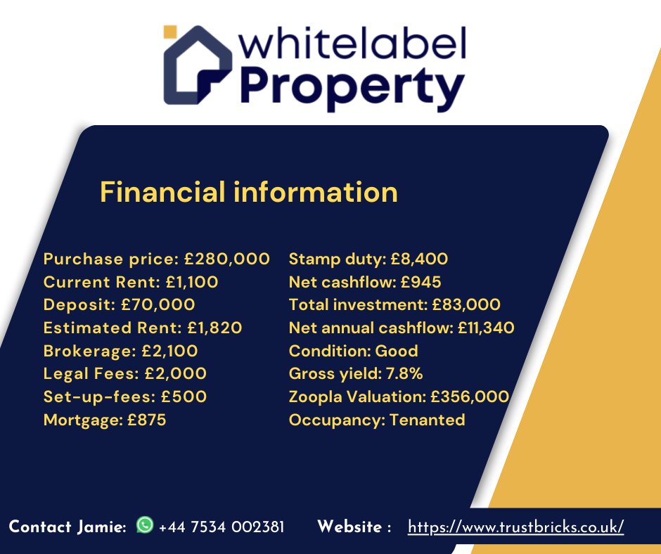 Don't miss this modern 3-bed semi-detached house on Lorna Way, Manchester, M44 6GJ! With long-term tenants, a discount of 21.35%, and a gross yield of 7.8%, it's a great investment opportunity.
[Link]
(trustbricks.co.uk/properties/lis…)

#whitelabelproperty #cashflowforlife, #retireearly