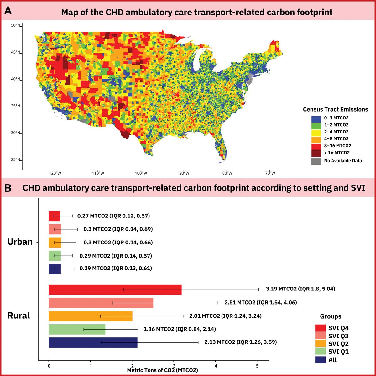 Healthcare has significant carbon 👣. Our paper @CircRes (led by @PedroRVOSalerno), we show that transportation-related gas emissions for CAD patients in the US add significantly to hazards. Implications for #TeleVisits to improve patient and planet health tinyurl.com/bdd5f9zn