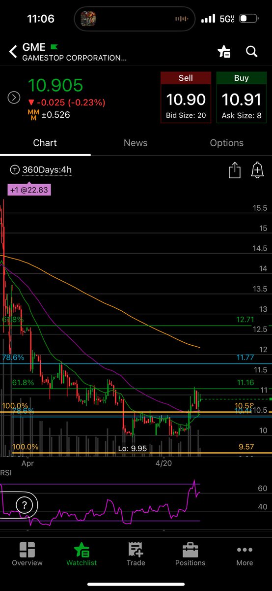 $gme 10.58 now support 👀