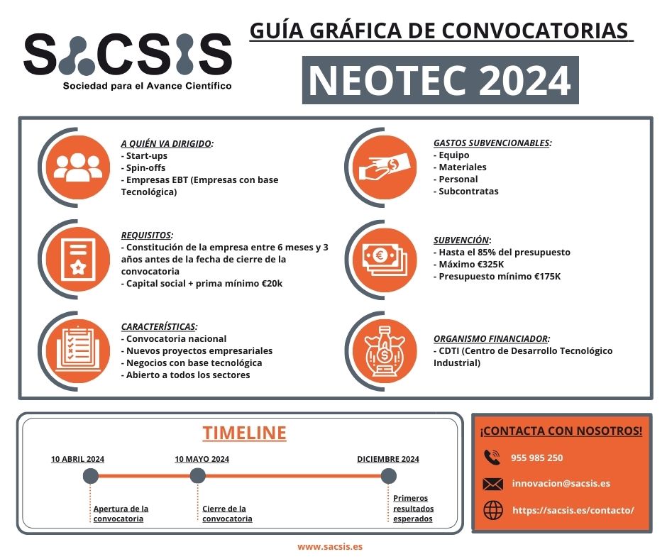 eSACSIS's tweet image. Convocatoria #NEOTEC2024 para #startups EBT innovadoras.

💶 20M €
🙋‍♀️ 5 millones destinados a empresas lideradas por mujeres
En Sacsis te asesoramos en todos los pasos, nuestros éxitos nos avalan. Contacta con nosotros! financiacioneinvestigacion.com/contacto/

#ayudasCDTI #innovation