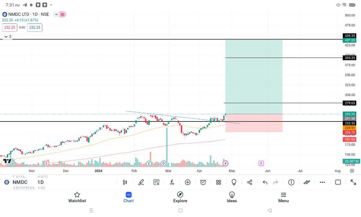 rj7trades tweet picture