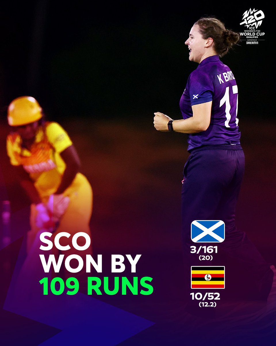 Scotland start their ICC Women's #T20WorldCup Qualifier 2024 campaign with a big win over Uganda 🔥 Watch the tournament live and FREE on ICC.tv in selected territories, and on Fancode in India and the subcontinent 📺 Scorecard 📝: bit.ly/3Qjisns