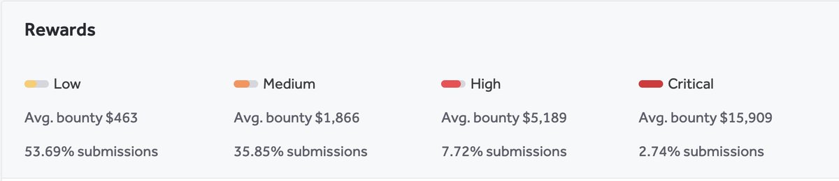 Testing started on new levels of bounty table transparency for hackers.