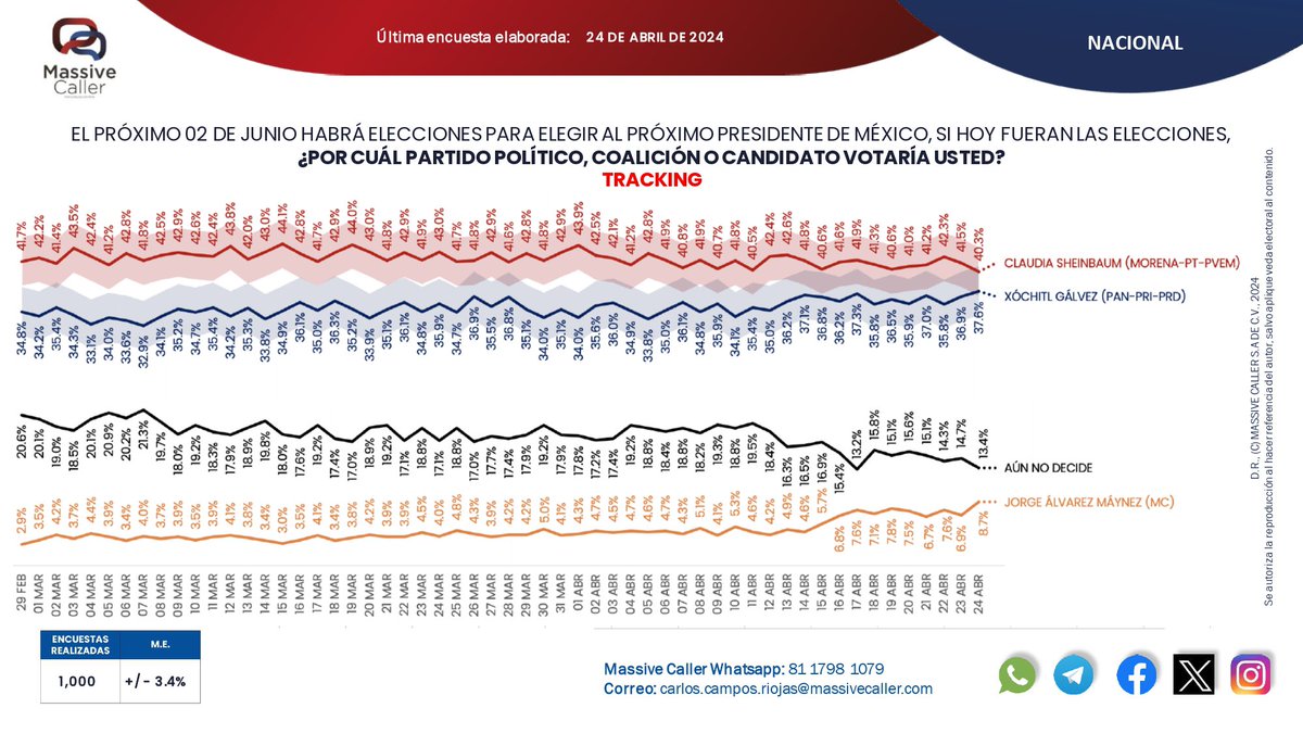 QueHacerPolitic tweet picture