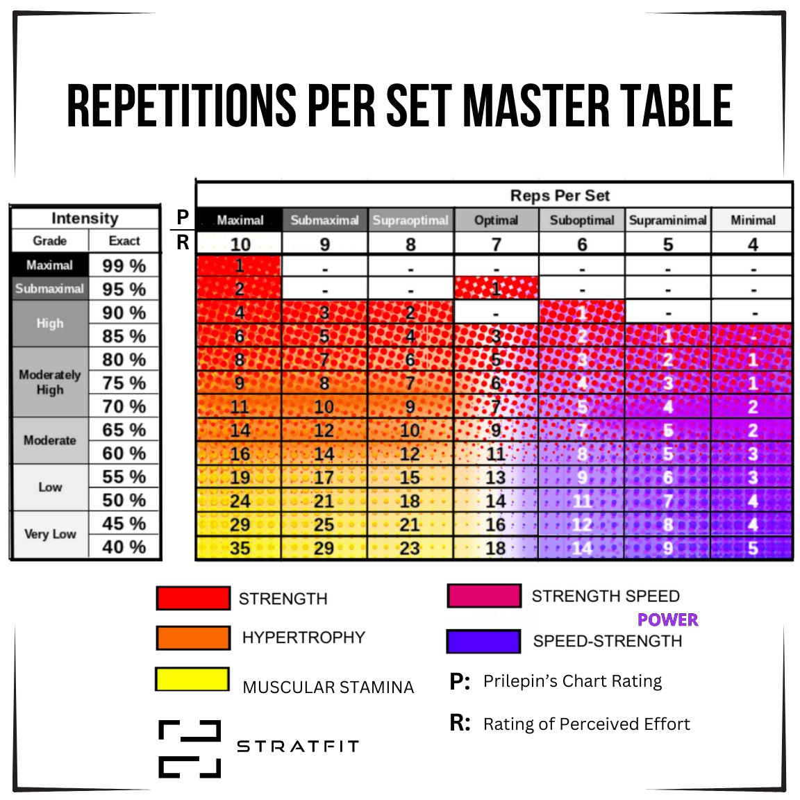 stratfit.net/post/the-spect…

#fitness #gym #strength #muscle #reps #fit #power #personaltraining #kctitness #fitscience #trainingscience #motivation #motivate #setsandreps #fitnessscience #exercisescience #benchpress #squat #deadlift #strengthandconditioning #strengthtraining