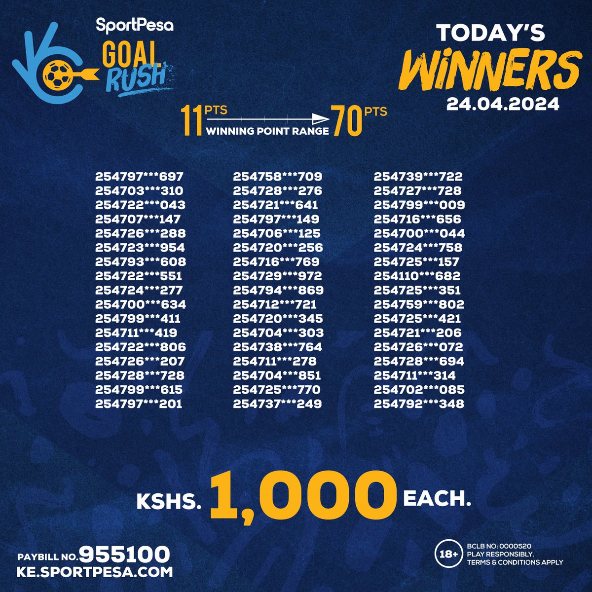 Congratulations to our Wacky Wednesdays Winners!👏

Top Winner - 🏅0729***947🏅

- Winning points range; 1️⃣1️⃣ to 7️⃣0️⃣

Predict & Win upto 10 million, 10K Daily or 1000 bob BONUS!

Changamka!📲 spp.ke/Goal-Rush kumbuka kushare!

#SPGoalRush