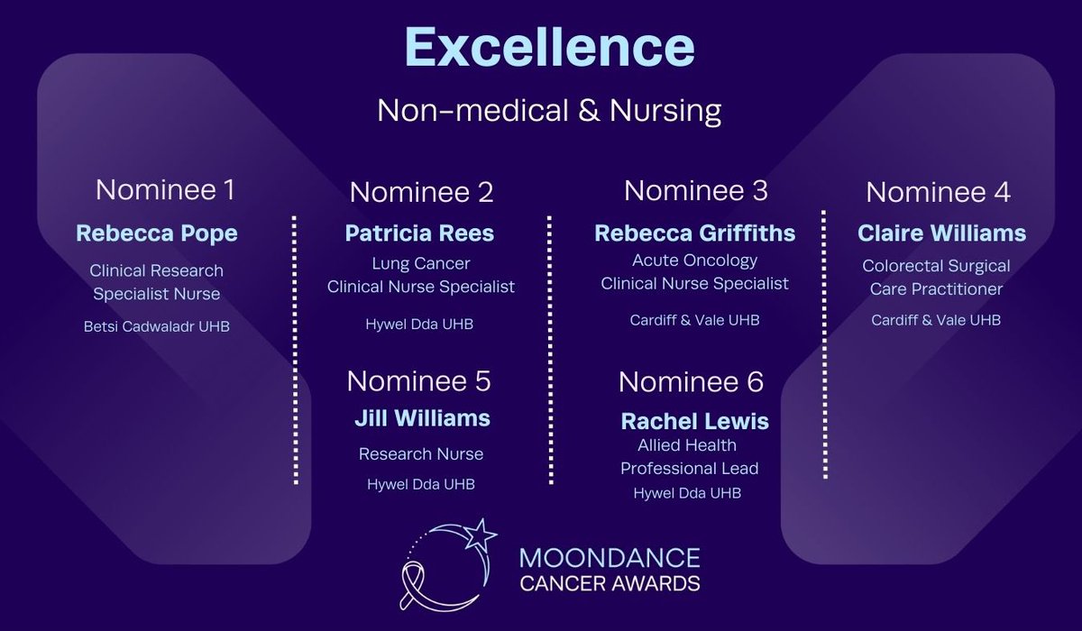 TriTech shortlisted for Excellence &amp; Innovation 👏🏻👏🏻