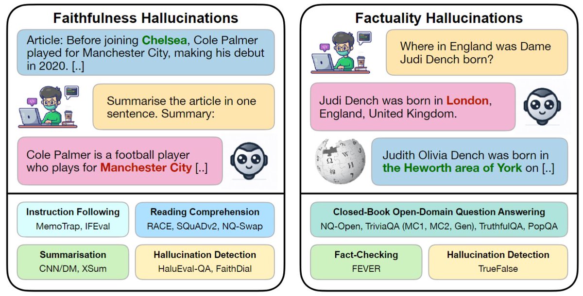 Introducing The Hallucinations Leaderboard! 🚀 An open effort to measure the LLMs’ tendency to generate hallucinations across various tasks, like open-domain QA, instruction following, and summarisation! 🧵1/N 📄Paper:arxiv.org/abs/2404.05904 🤗Leaderboard:huggingface.co/spaces/halluci…
